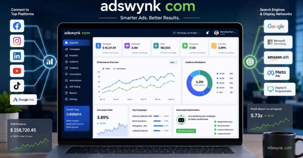 adswynk com: Smart Digital Ad Solutions